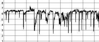 The pH gram of the esophagus is normal